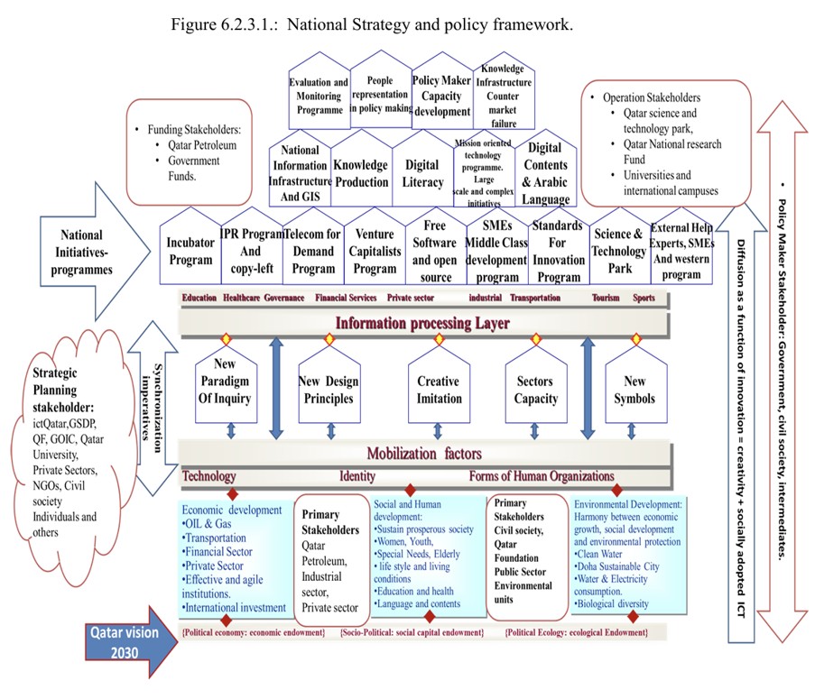 Knowledge-Based Society-Economy: A Strategy & Policy Perspective.